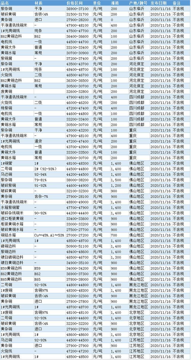 （2024年4月19日）今日沪铅期货和伦铅最新价格查询