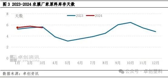 合成橡胶成本支撑尚好 预计价格暂时震荡整理