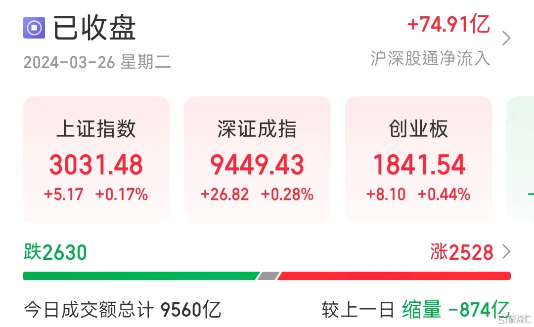 ETF发行再加速！月内就有12只，科技、红利主题霸屏