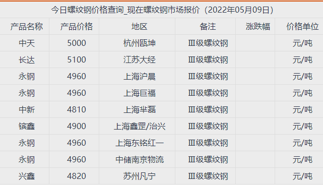 （2024年4月19日）今日螺纹钢期货价格行情查询