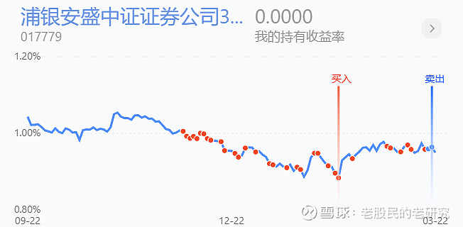 企稳29万亿关口！债基贡献规模份额最大增量 股基、混合基获利赎回