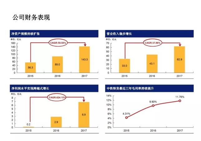 96年“二代”董事长带队五新科技IPO：中铁集团为大客户，毛利率逐年下滑