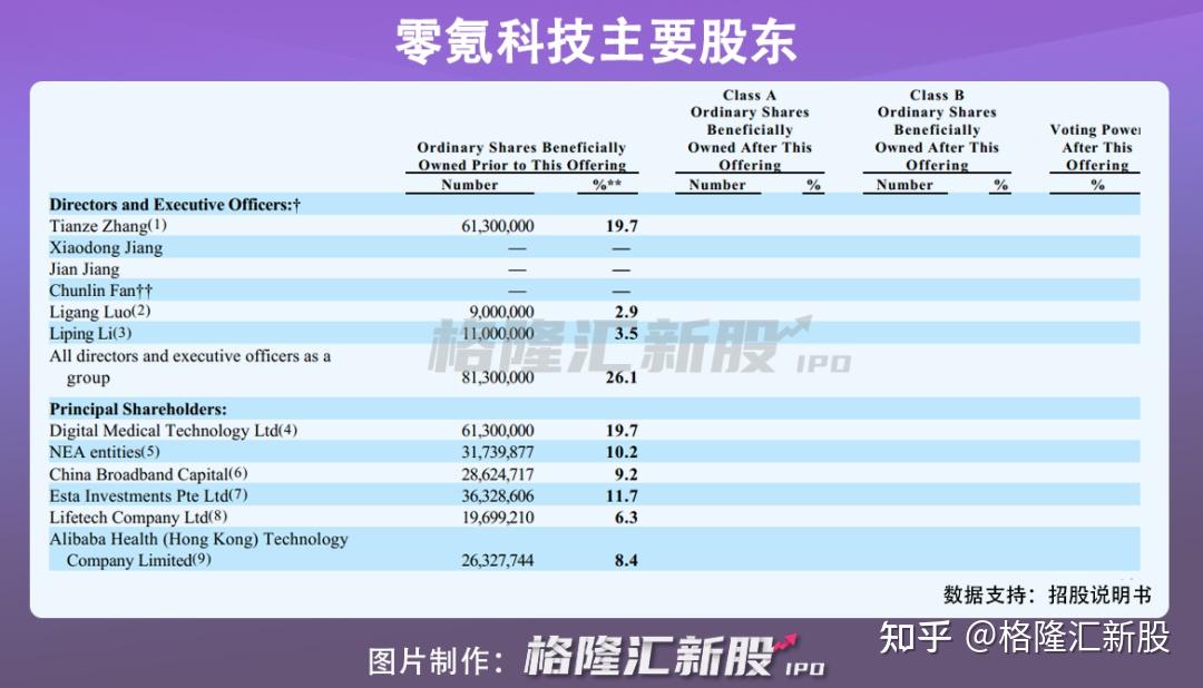 七成收入靠“卖药”？挂号平台IPO故事怎么讲？