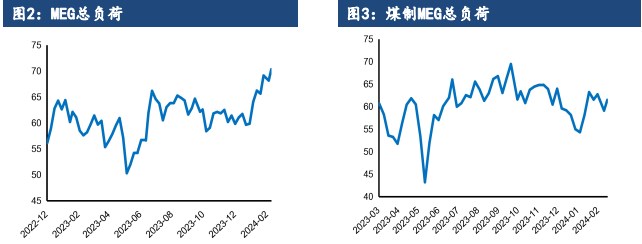 乙二醇震荡调整 远月供应压力仍较大