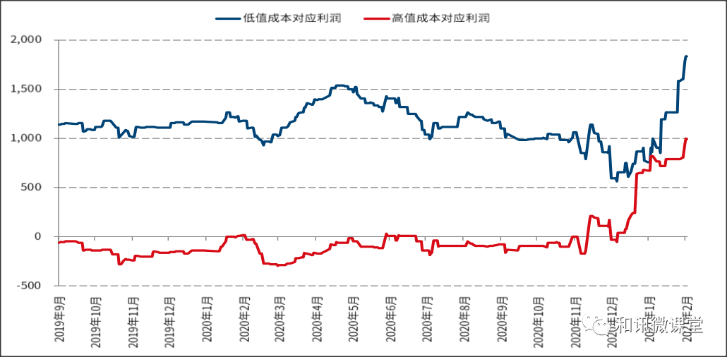 （2024年4月22日）今日硅铁期货价格行情查询