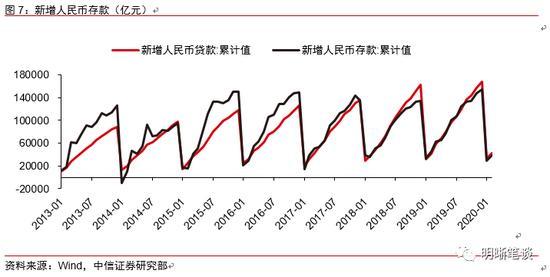 应对利率下行 债市投资打法生变