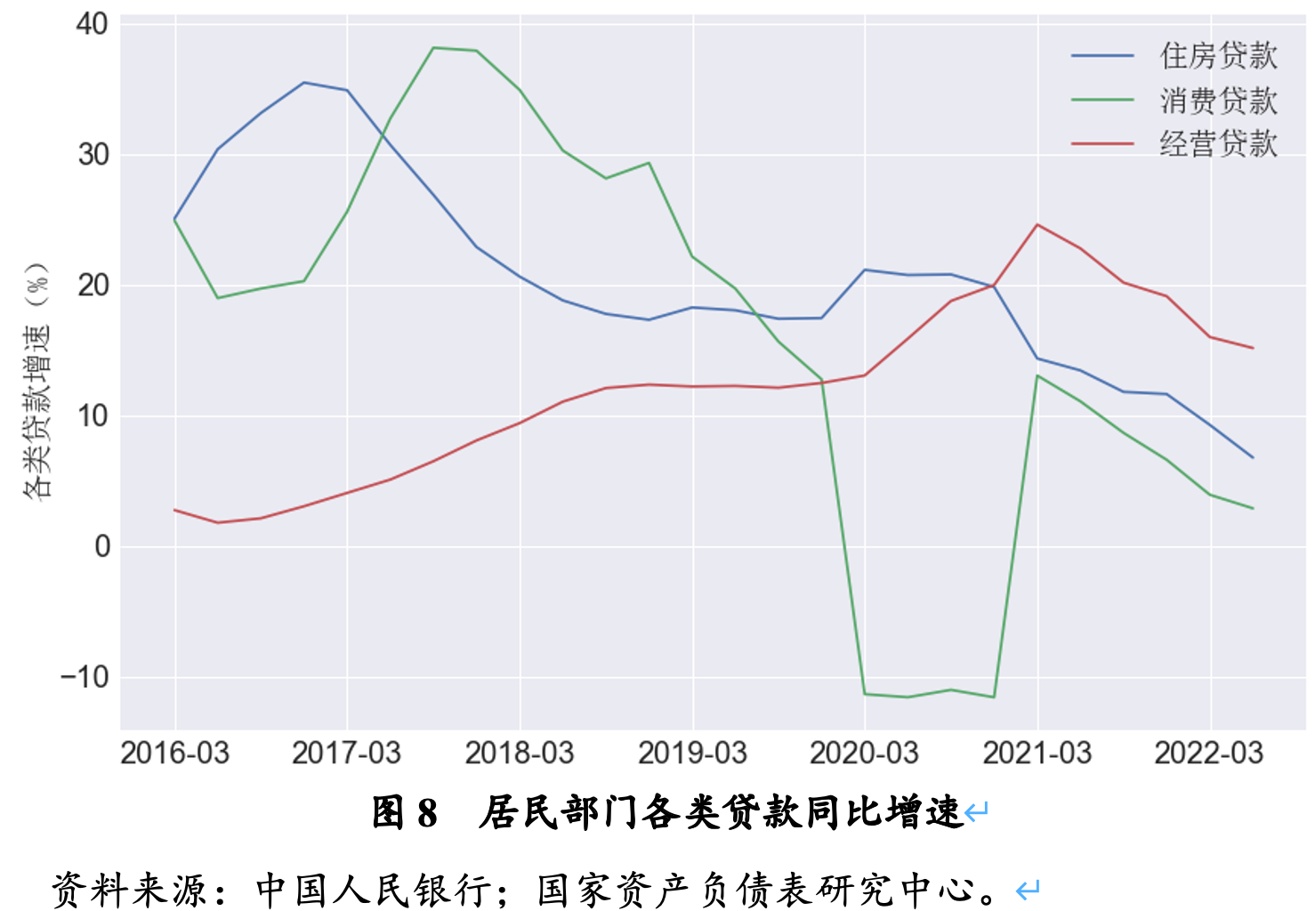 一季度宏观杠杆率上升6.8个百分点 居民部门升幅最低