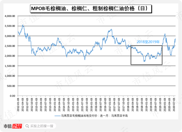 供应端多空并存 上、下驱动均有限 乙二醇短期震荡走势