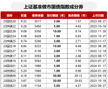 30年国债利率已较MLF低9.2bp 债市极端行情定价有何参照？