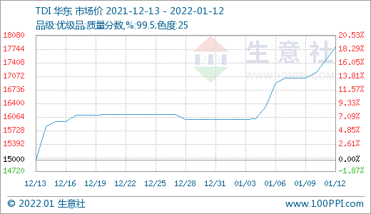 现货供应偏紧 氧化铝偏强运行