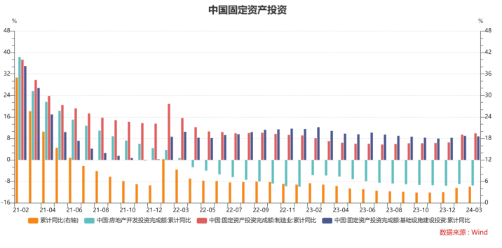 美国一季度GDP增长1.6% 大幅低于预期