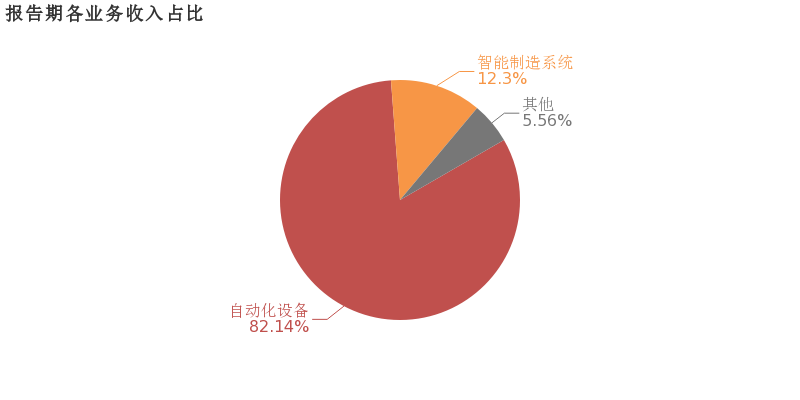 罗博特科并购重组疑“割韭菜”：标的公司及目标公司常年亏损且财务造假可能性较大，资产质量、可持续经营能力、评估增值合理性均高度存疑