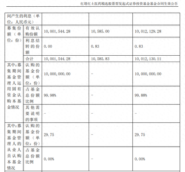 债市公告精选（4月26日）| 福建阳光集团无法按时披露2023年年度报告；亿达中国寻求撤回清盘呈请并取消聆讯