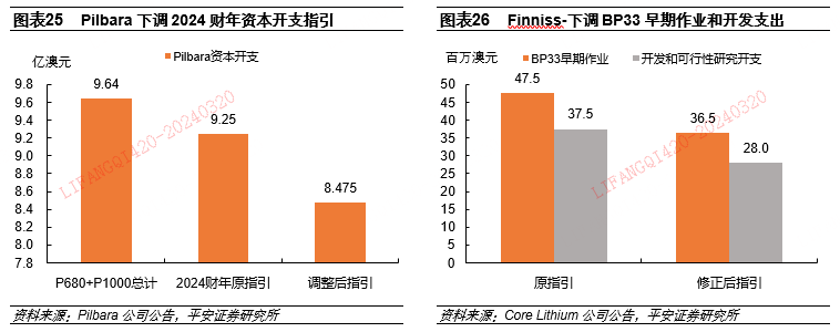 碳酸锂供需格局宽松 下游节前备货积极性走低