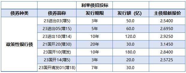 “20国债05”盘中临时停牌