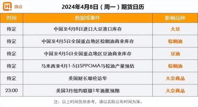 财联社债市早参4月28日 | 中房协召集部分房企座谈了解企业及市场情况；“20国债05”周五涨停，专家称或与流动性过低有关