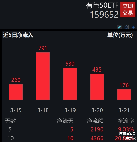 外盘挤仓情况余波未平 沪锡仍有回调压力