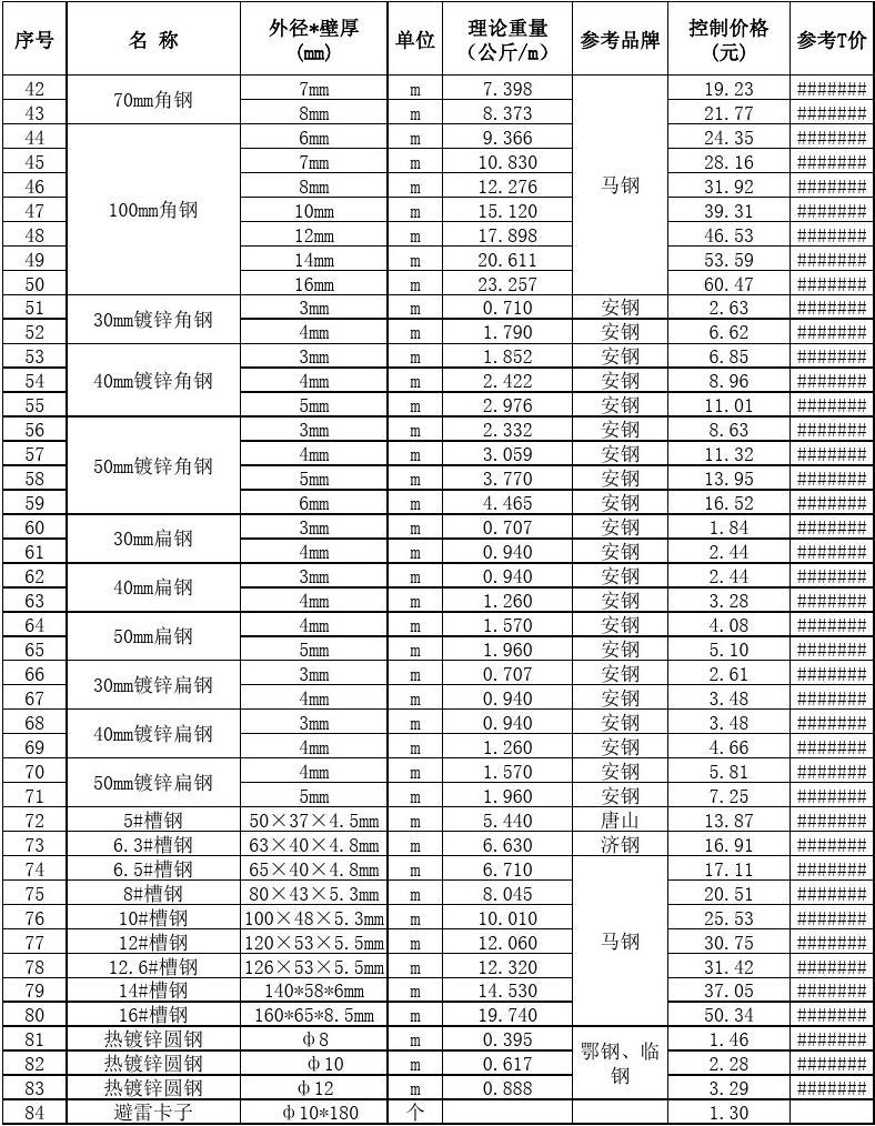 2024年4月28日现货螺纹钢钢材价格今日报价表