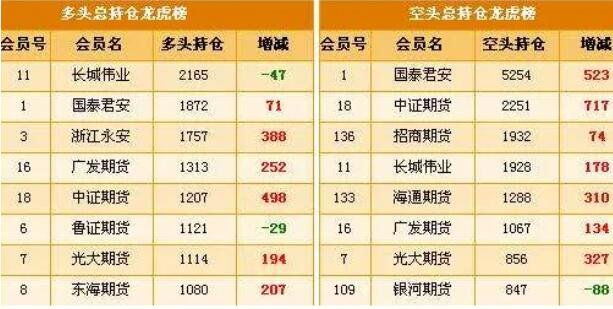 硅铁期货持仓龙虎榜分析：多空双方均呈进场态势