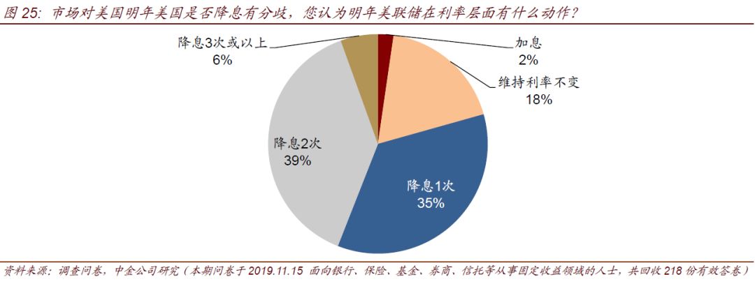 “债牛”刹车？三大干扰因素加剧债市分歧