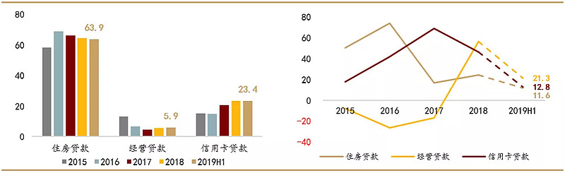 债券市场波动加大的主要原因