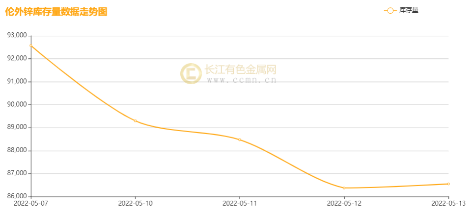 （2024年4月29日）今日沪锌期货和伦锌最新价格行情查询