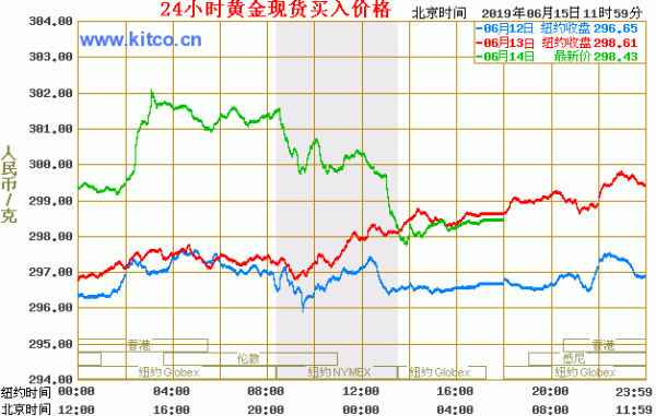 （2024年4月29日）黄金期货和comex黄金今日价格行情查询