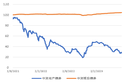 期债不具备中期下跌基础