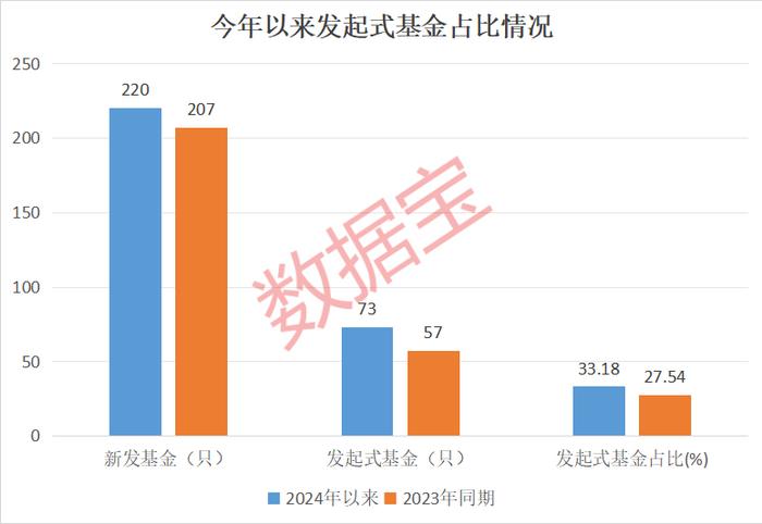 债券市场持续火热 中长期债基表现整体向好