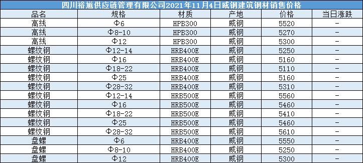 2024年4月29日最新淄博角钢价格行情走势查询