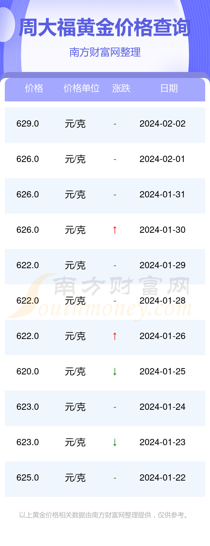 2024年4月29日今日长沙螺纹钢价格最新行情消息