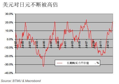 剧烈波动！日本大消息 日元今年已贬值超11%