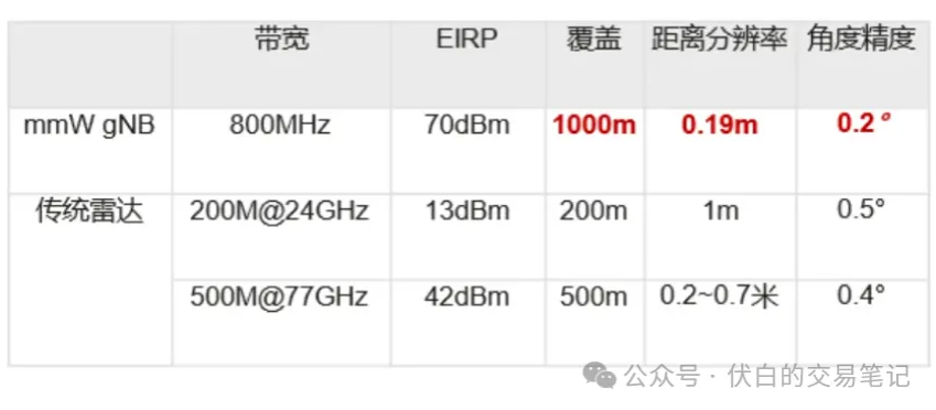 翻倍大牛股突发，大股东减持不超过900万股！关键技术登场，5G-A联手低空经济，通感一体化概念股出炉