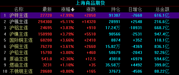 （2024年4月30日）今日沪锌期货和伦锌最新价格行情查询