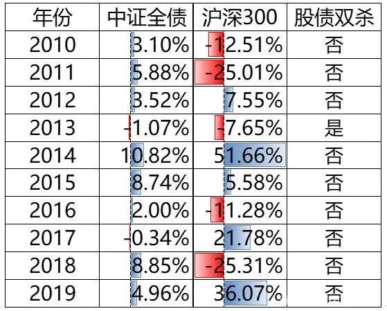 债市长期牛市逻辑未变，30年国债ETF(511090)盘中上涨，成交额已破亿