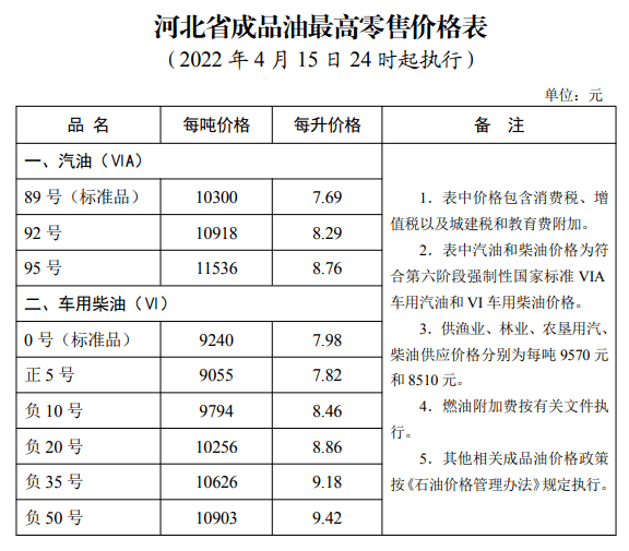 2024年4月30日宜昌高线价格行情今日报价查询