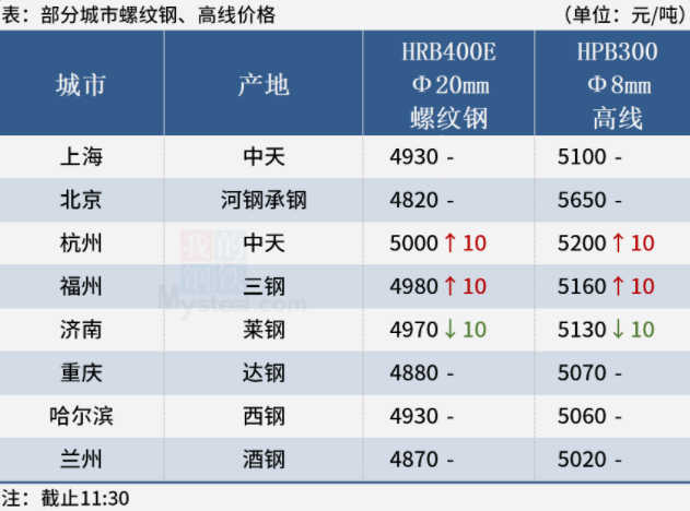 2024年4月30日沈阳锅炉容器板价格行情今日报价查询