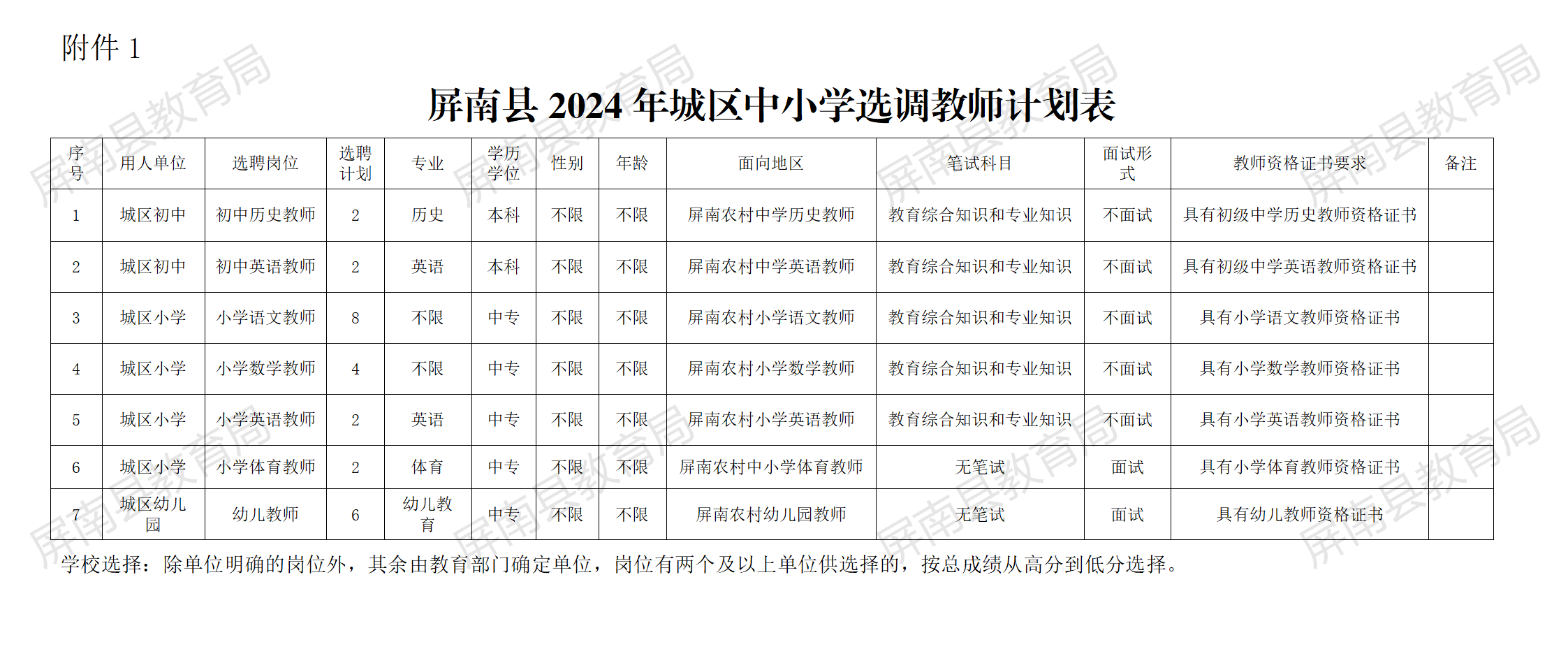 2024年5月1日宁德盘螺价格行情今日报价查询