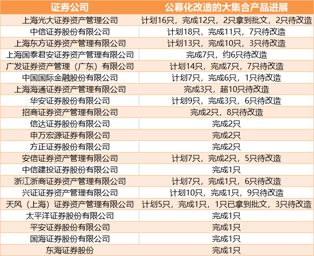 多家券商出手布局！