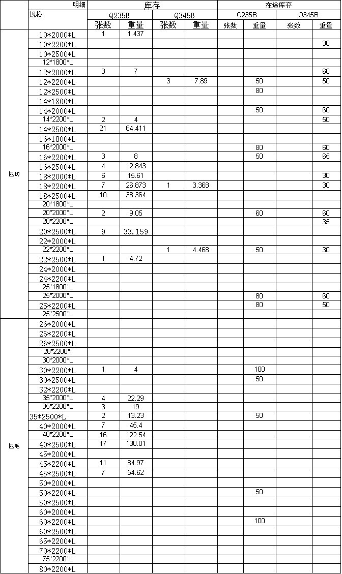 2024年5月6日今日常州普中板最新价格查询