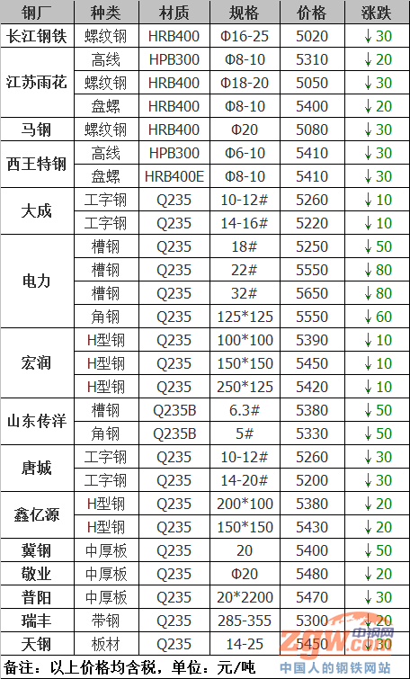 2024年5月6日今日兰州圆钢价格最新行情消息