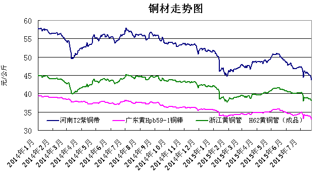 （2024年5月6日）今日沪铜期货和伦铜最新价格行情查询