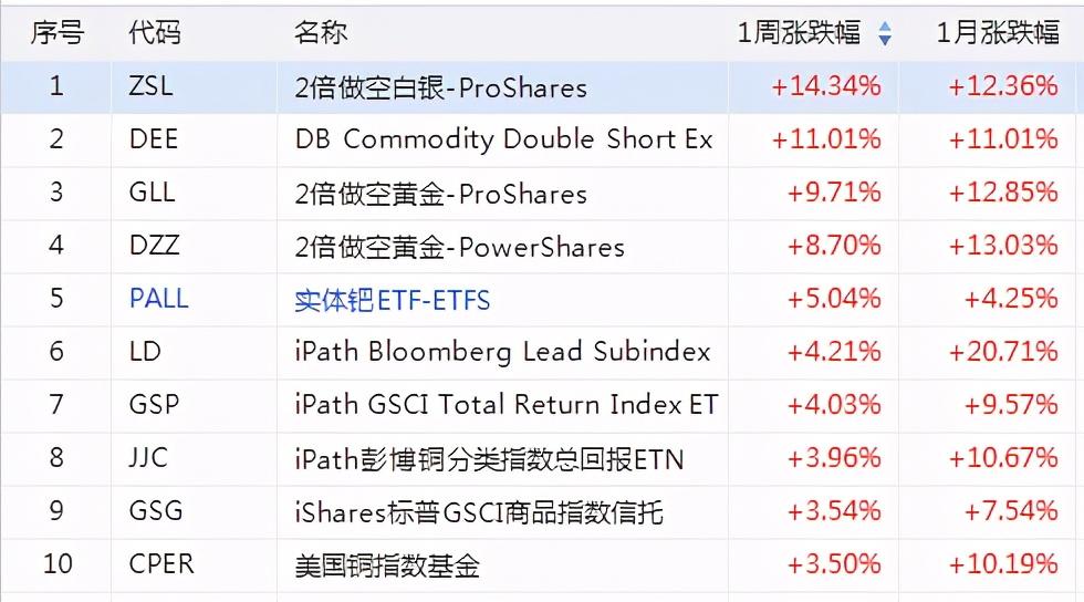 【ETF观察】4月3日股票ETF净流出145.04亿元