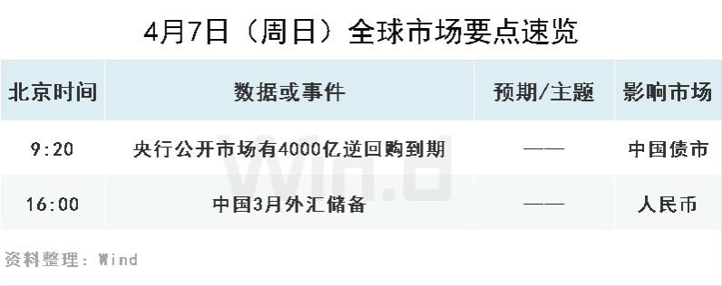 债市日报：5月7日