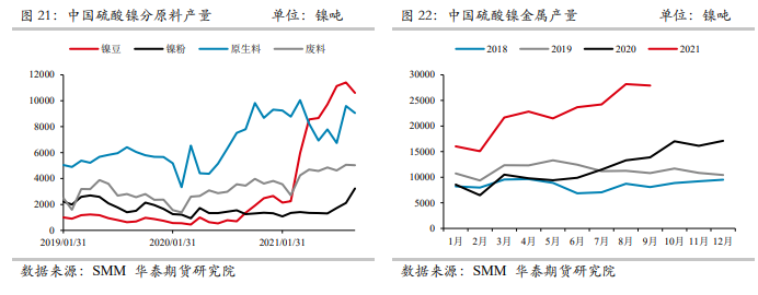 成本端支撑不锈钢价格 上游镍供需过剩格局持续