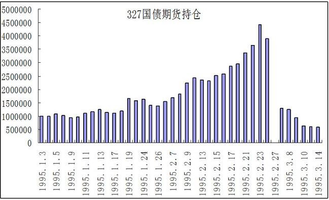 债市收盘|国债现券有所回调 地产债多数上涨