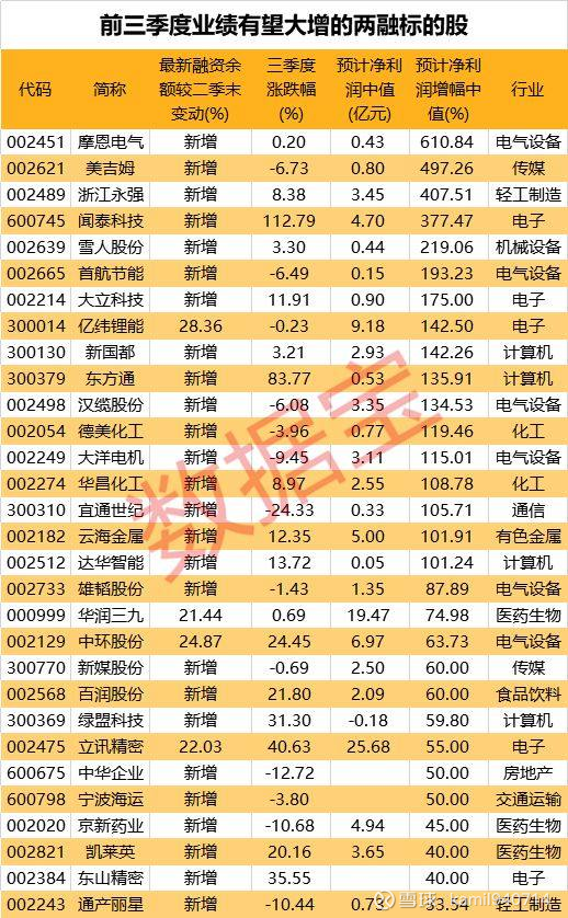 券商今日金股：25份研报力推一股（名单）