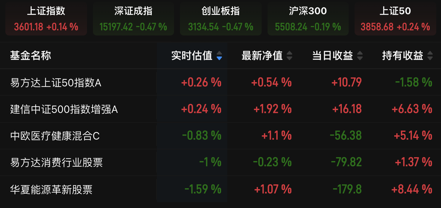 债市早盘小幅反弹 未延续下跌态势