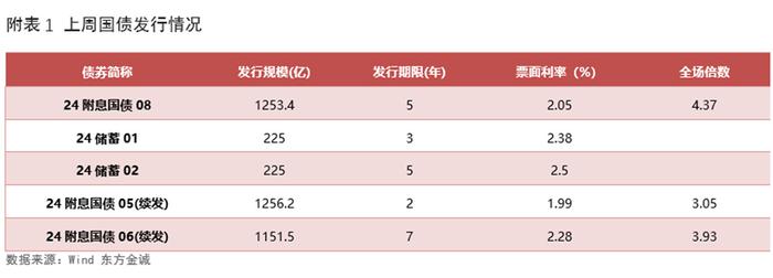 兴银理财投资研究部：短期债市或出现“区间震荡”