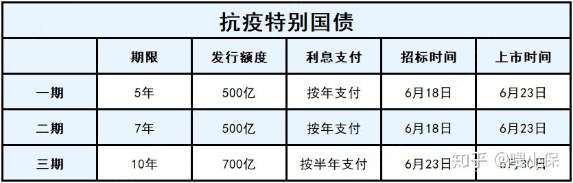 1万亿超长期特别国债周五首发，财政部：用于科技创新等领域